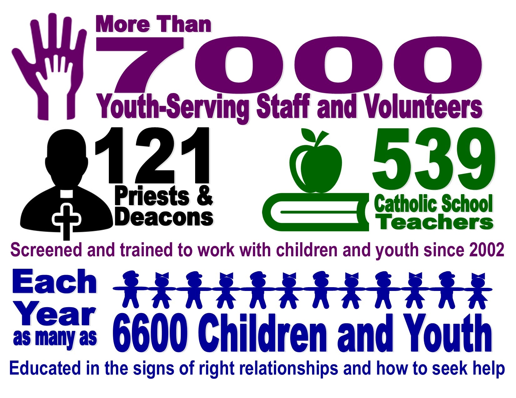 Safe Environment Programs Catholic Diocese of Grand Island Catholic